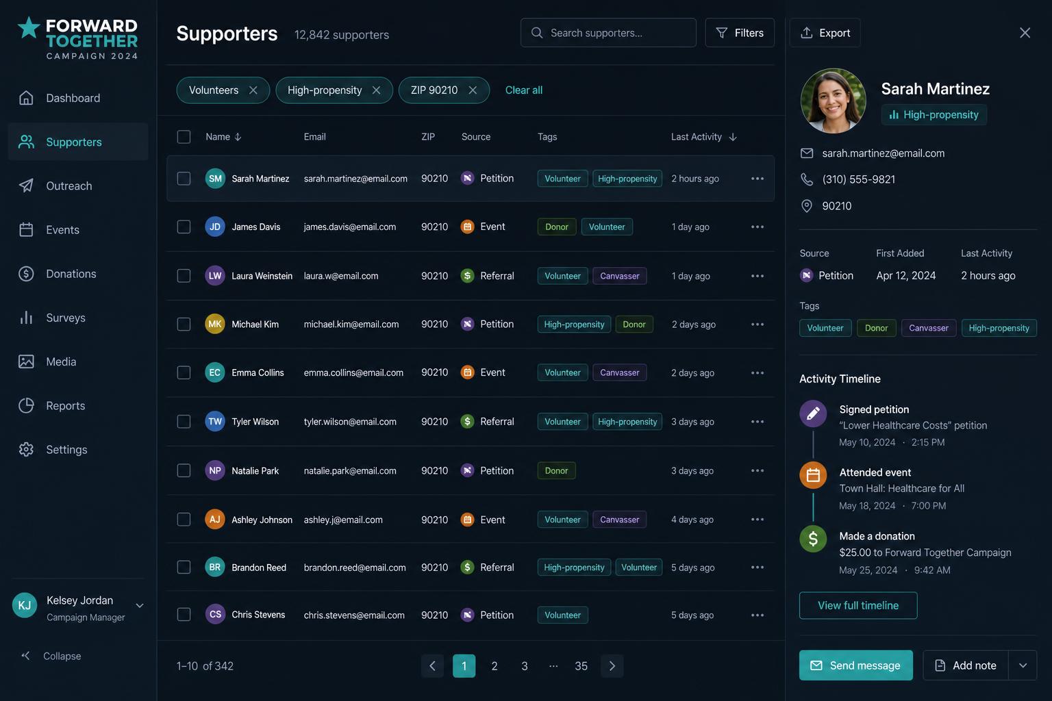 Petition HQ supporter CRM showing a filtered contact list with tags, segments, and an open supporter profile timeline