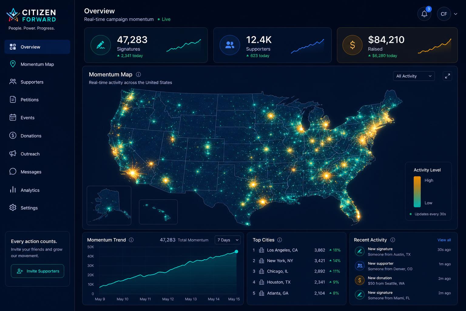 Petition HQ dashboard showing a live United States momentum heatmap with signature and donation counters